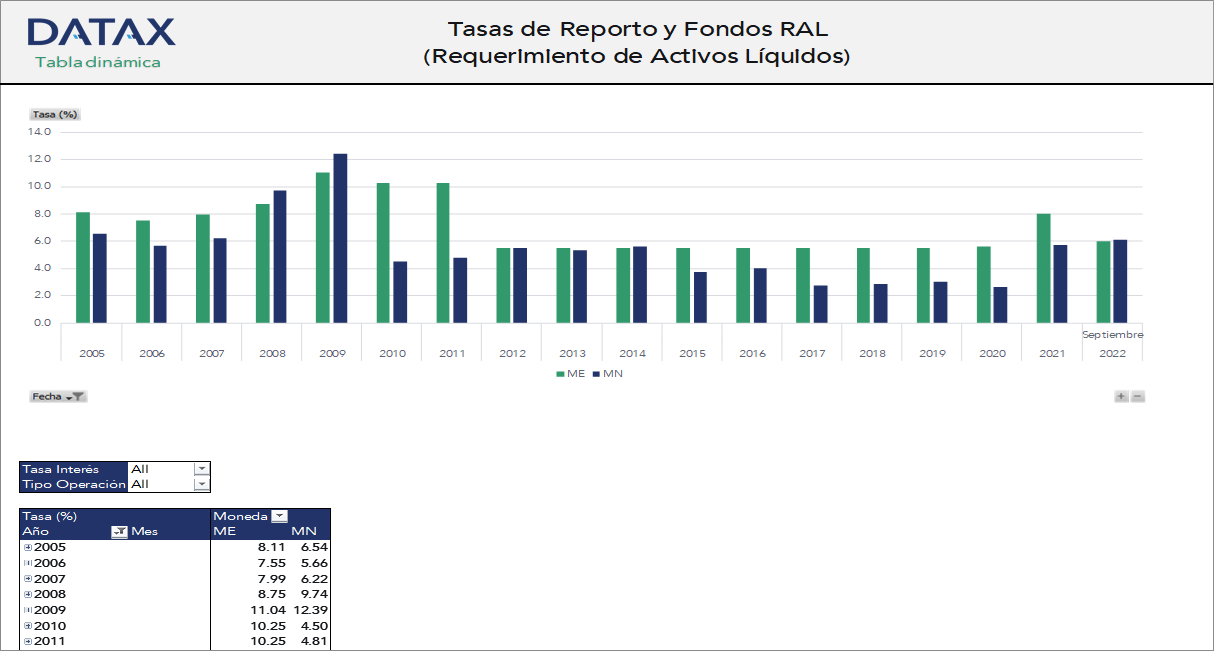 Repo Rates and RAL Funds (Liquid Asset Requirements)