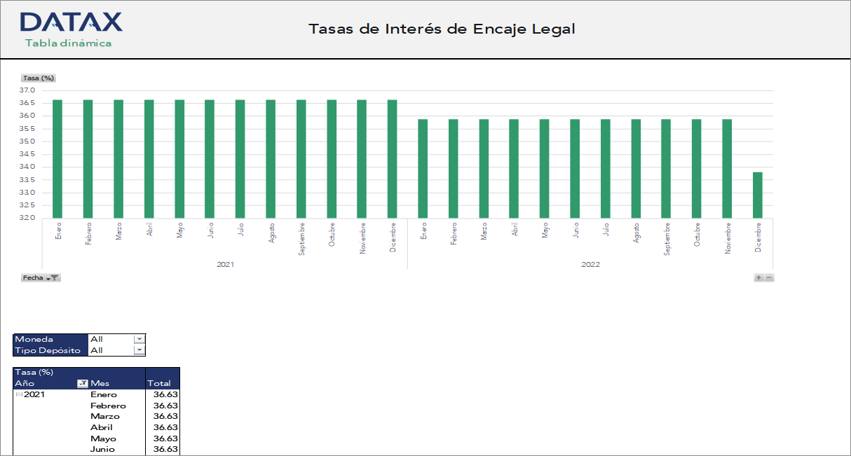Legal Reserve Interest Rates