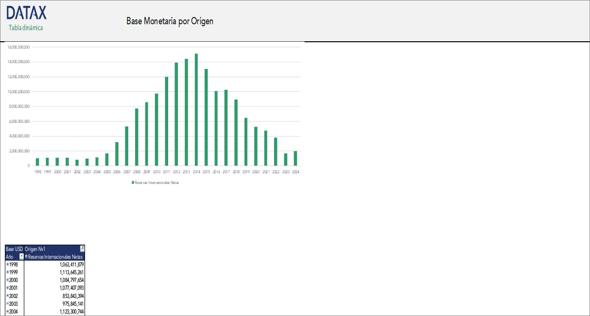 Monetary Base by Origin