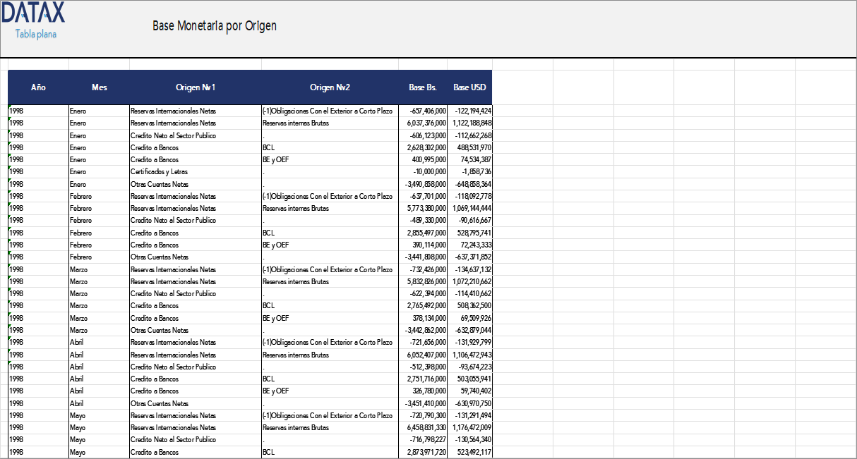 Monetary Base by Origin