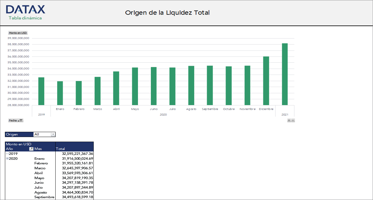 Origin of Total Liquidity