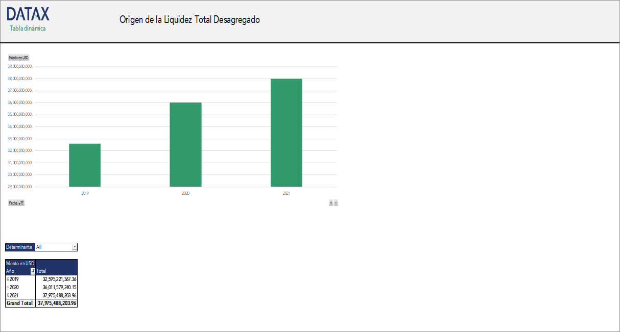 Origin of Total Liquidity (Disaggregated)