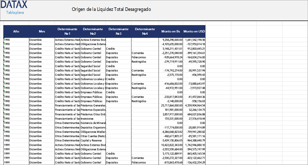 Origin of Total Liquidity (Disaggregated)