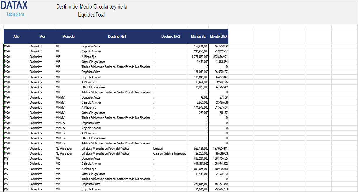 Destination of Currency in Circulation and Total Liquidity