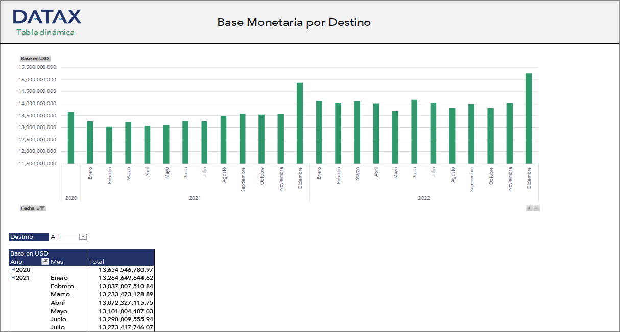 Monetary Base by Destination