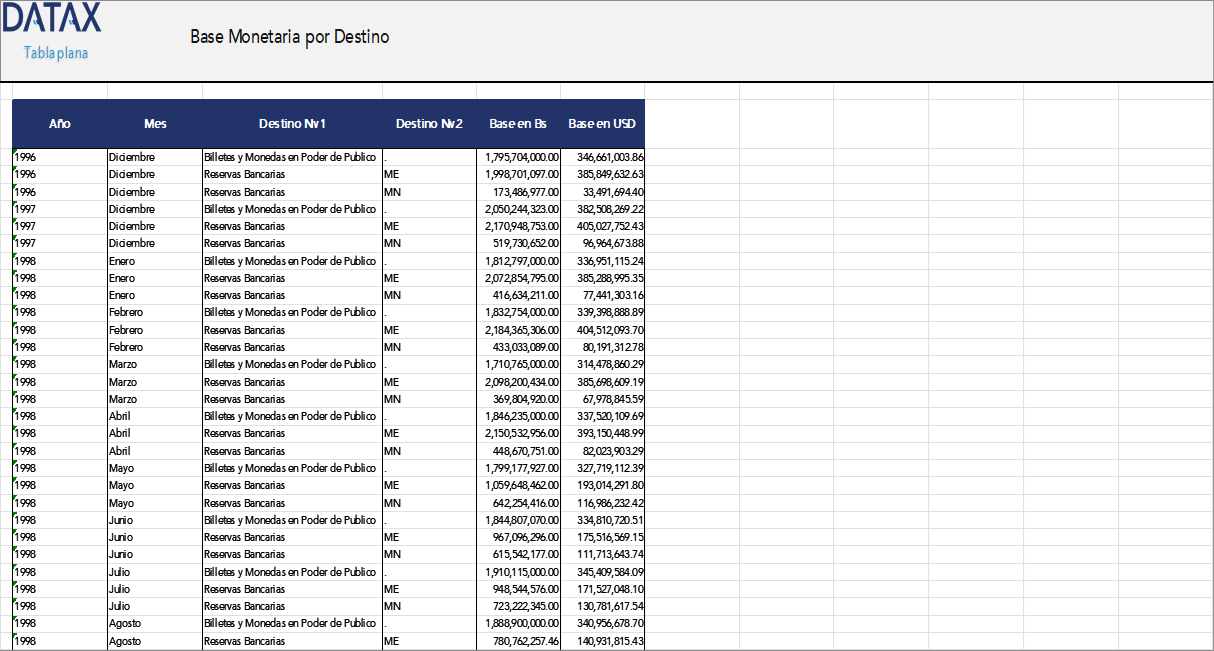 Monetary Base by Destination