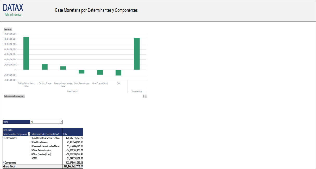 Monetary Base by Determinants and Components