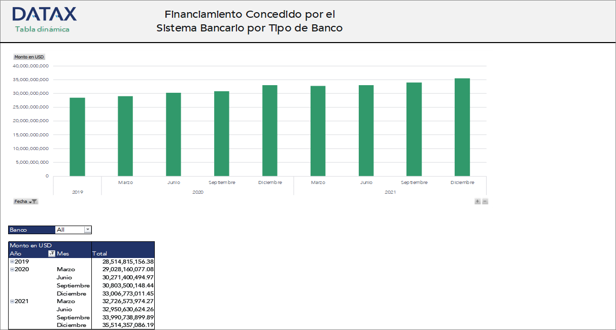 Financing Granted by Banking System by Banks