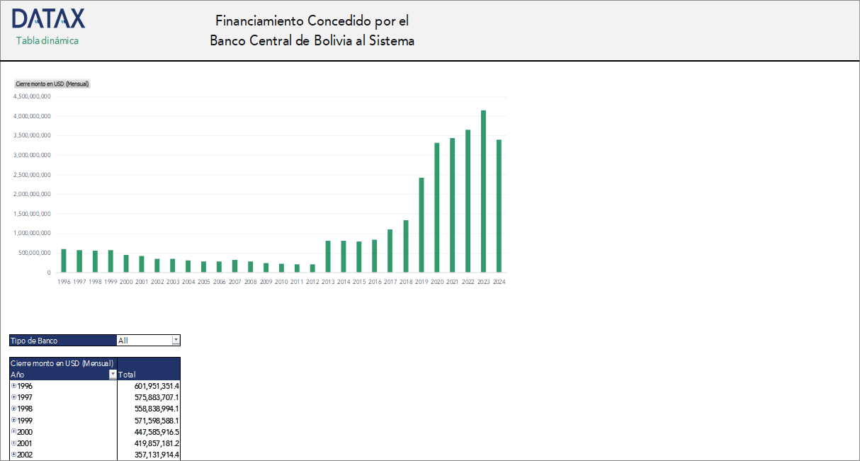 Financing Granted by the Central Bank of Bolivia to the Financial System