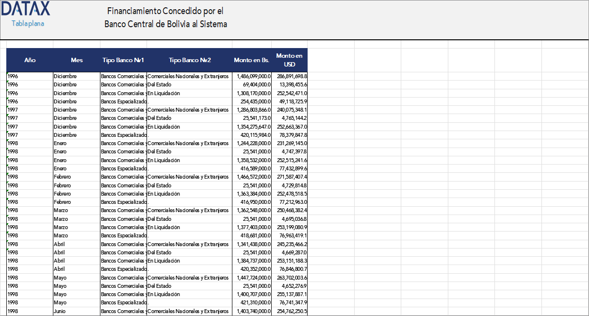 Financing Granted by the Central Bank of Bolivia to the Financial System