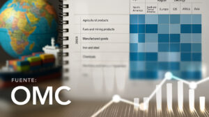World Merchandise Trade Matrix by Products and by Origin and Destination Regions