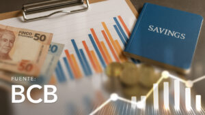 Deposits in the Banking System by Account Type and Department