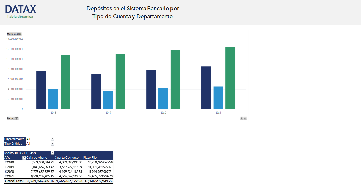 Deposits in the Banking System by Account Type and Department