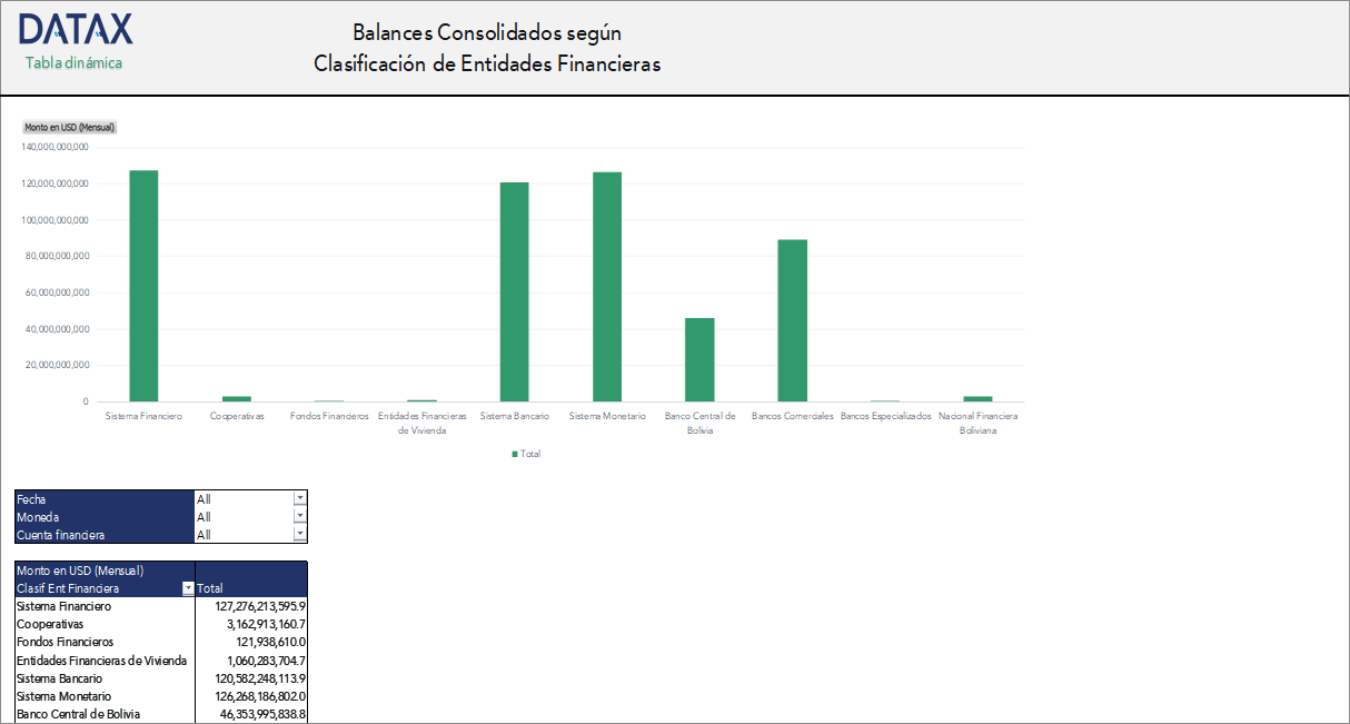 Consolidated Balances
