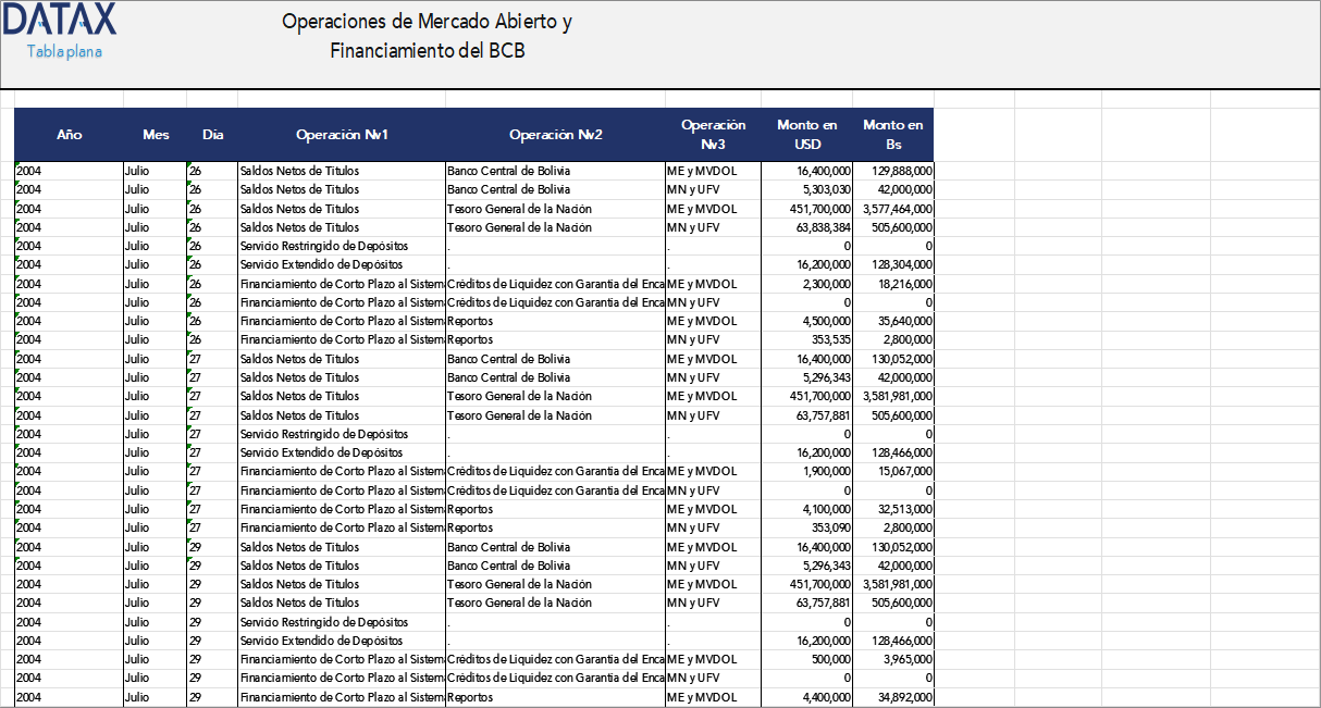 Open Market Operations and Financing by the BCB