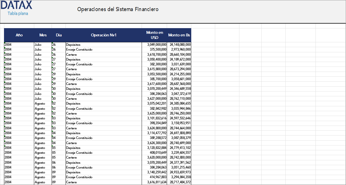 Financial System Operations