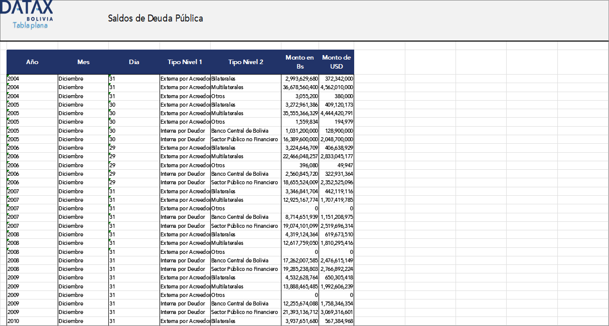 Public Debt Balances