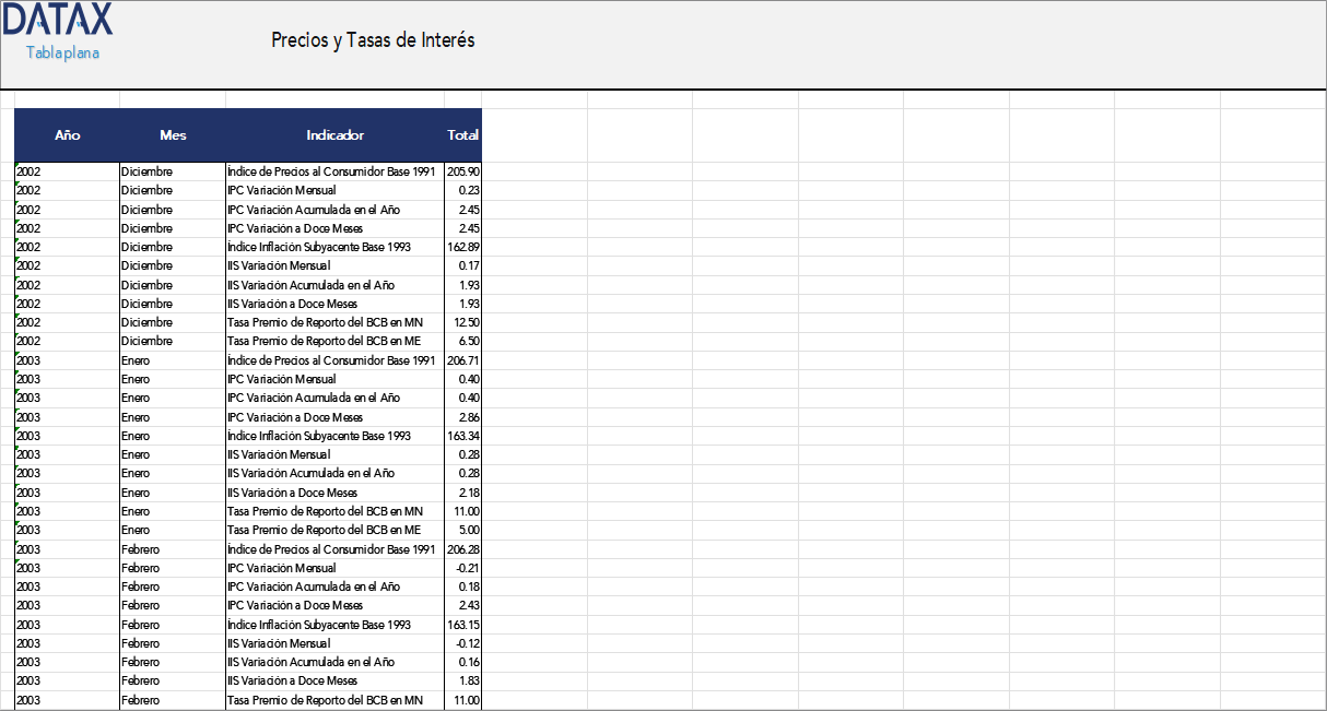 Prices and Interest Rates