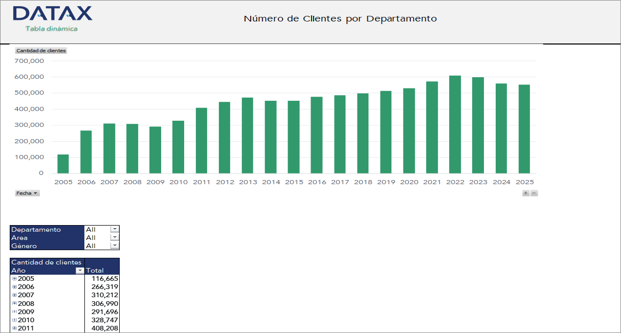 Number of Clients by Department of Financial Development Institutions