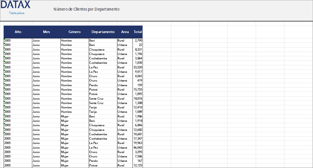 Number of Clients by Department of Financial Development Institutions