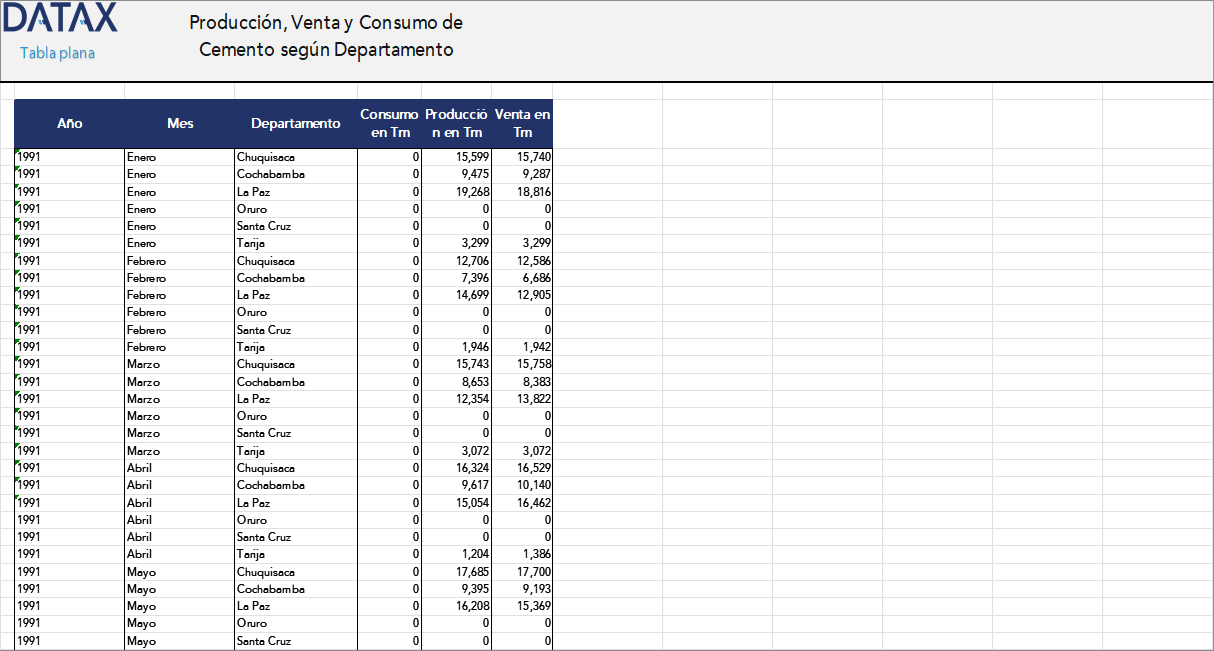 Cement Production, Sales, and Consumption by Department