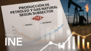 Oil and Natural Gas Production by Subsector