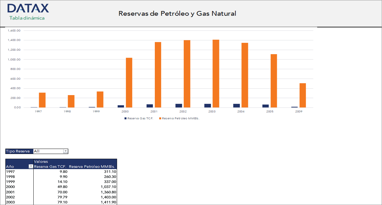 Oil and Natural Gas Reserves