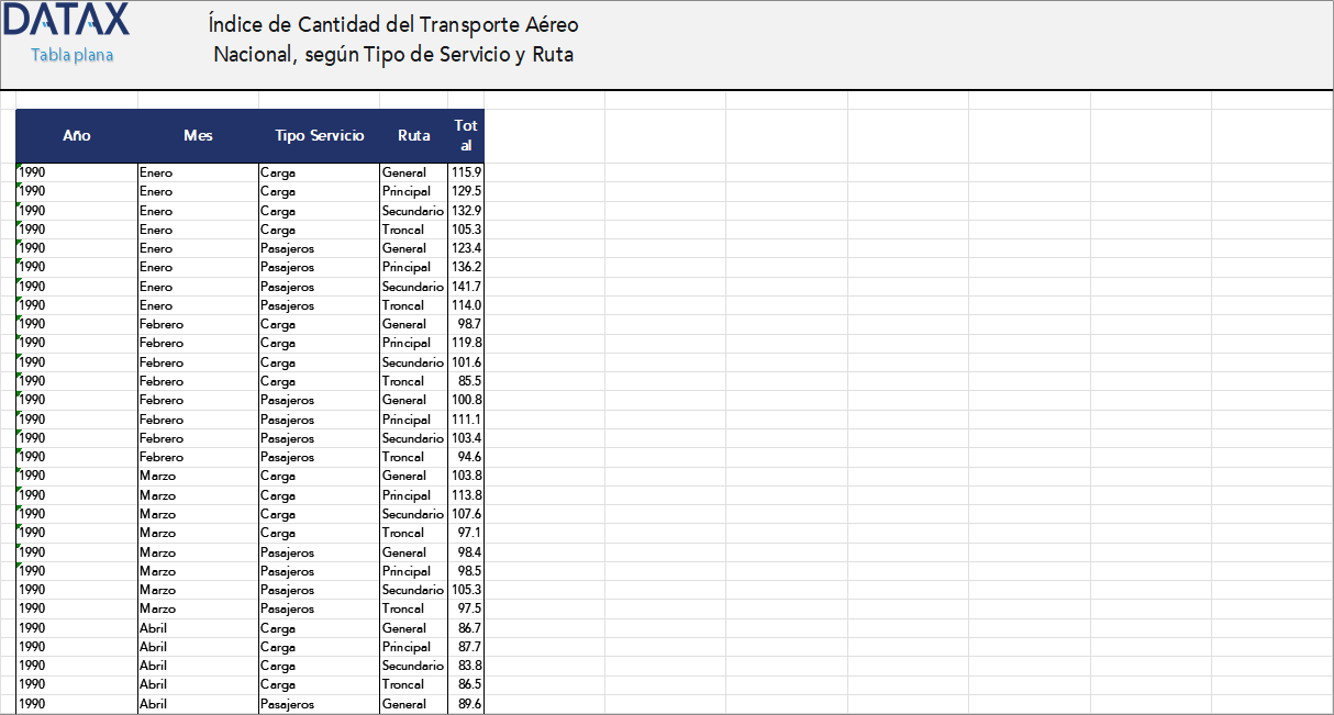 National Air Transport Quantity Index, by Service Type and Route
