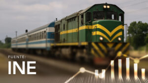 Railway Transport Quantity Index, by Network and Type of Service