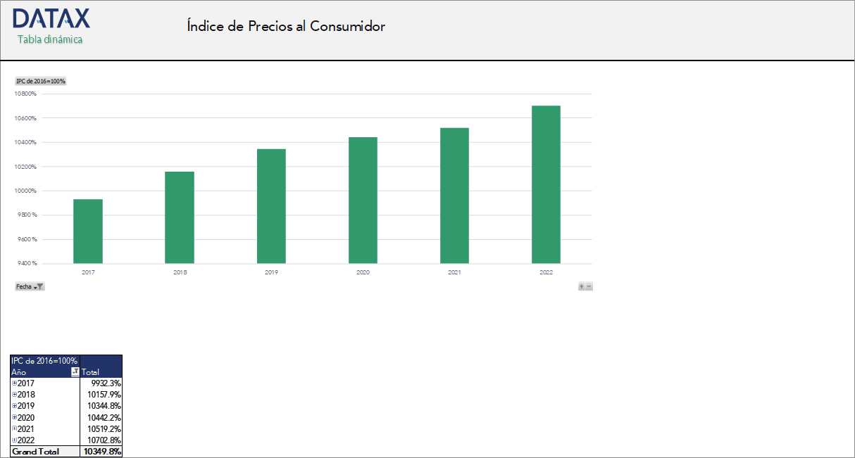Consumer Price Index