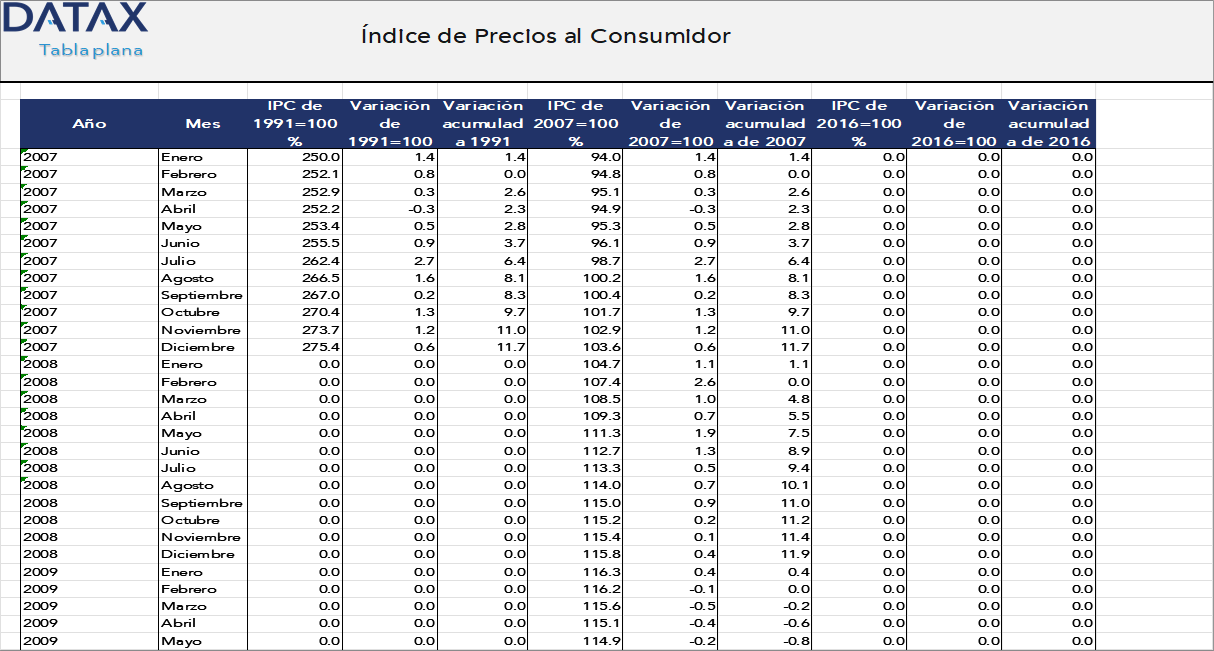 Consumer Price Index