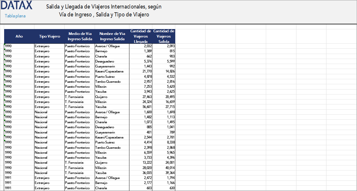 International Traveler Departures and Arrivals, by Entry Route, Departure, and Traveler Type