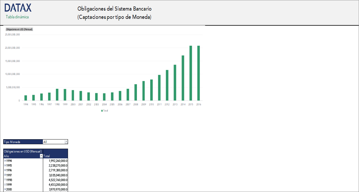 Banking System Obligations (Collections by Currency Type)