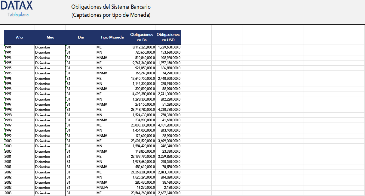 Banking System Obligations (Collections by Currency Type)