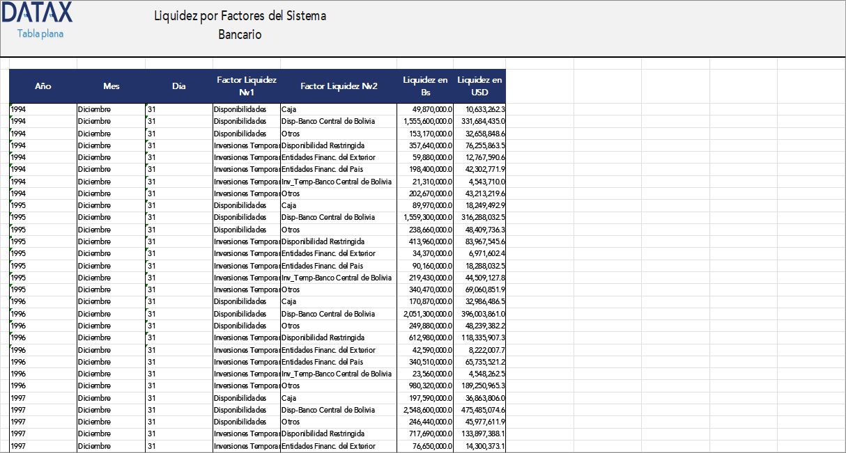 Liquidity by Banking System Factors