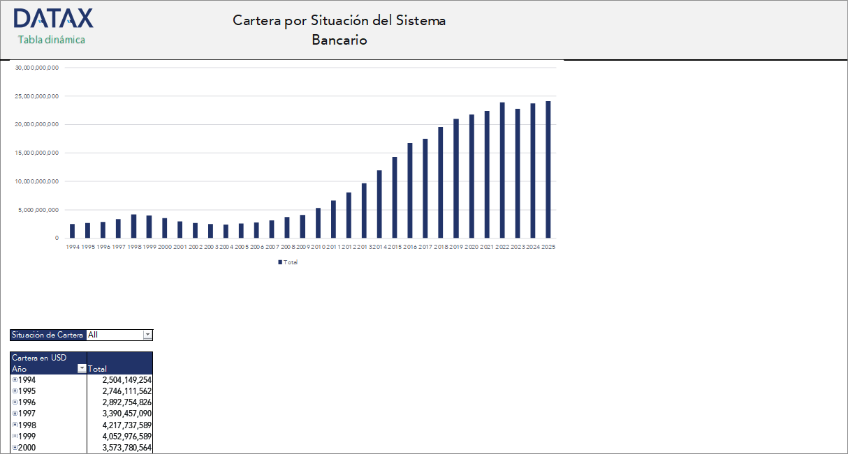 Loan Portfolio by Situation of the Banking System