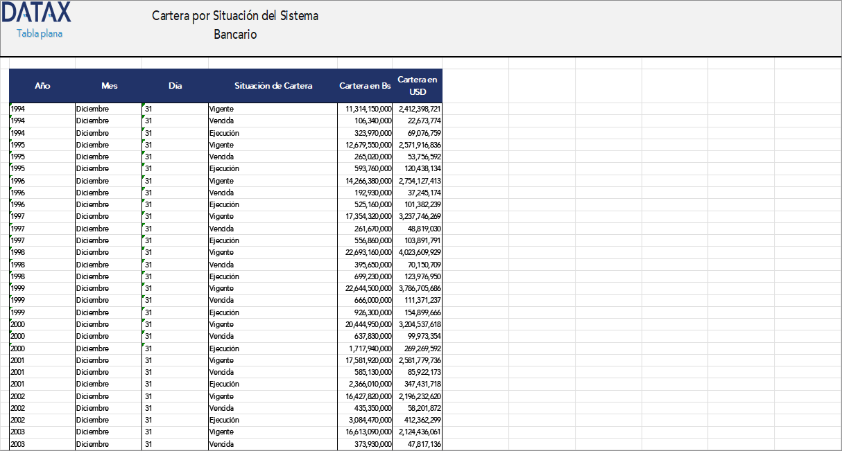 Loan Portfolio by Situation of the Banking System