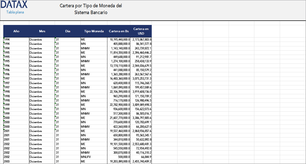Loan Portfolio by Currency Type of the Banking System