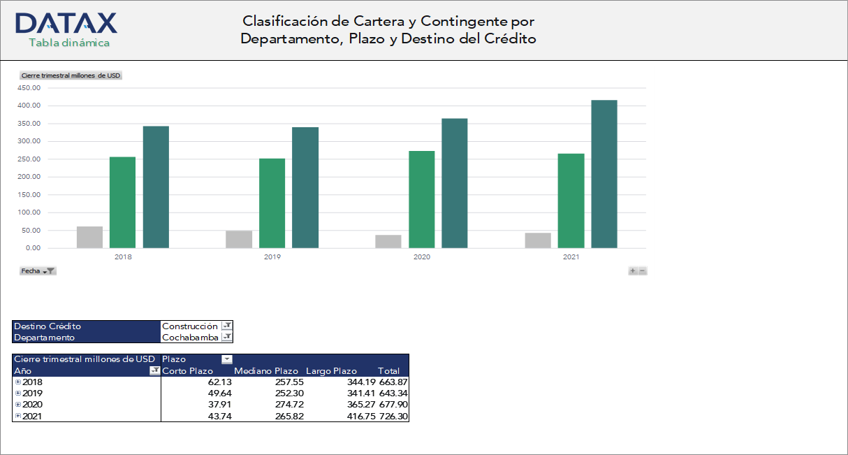 Portfolio and Contingent Classification by Department, Term, and Credit Destination