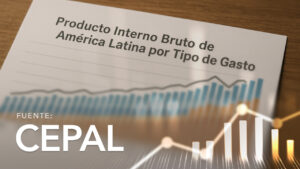 Gross Domestic Product of Latin America by Type of Expenditure