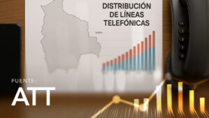 Telephone Line Distribution by Department