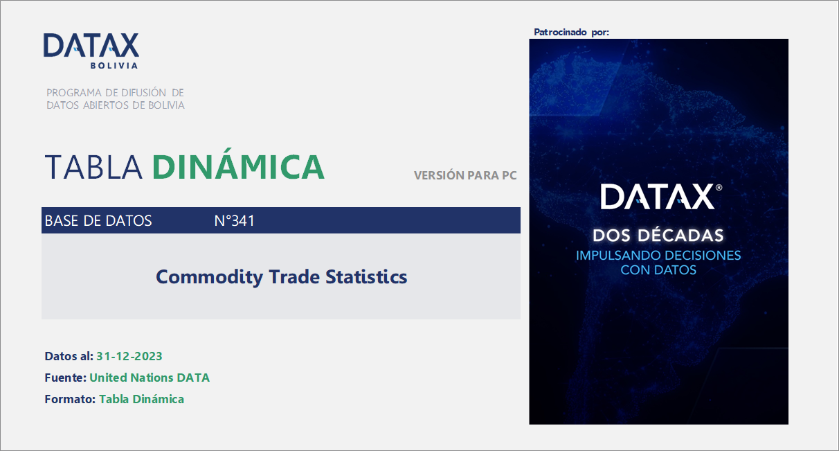 Commodity Trade Statistics