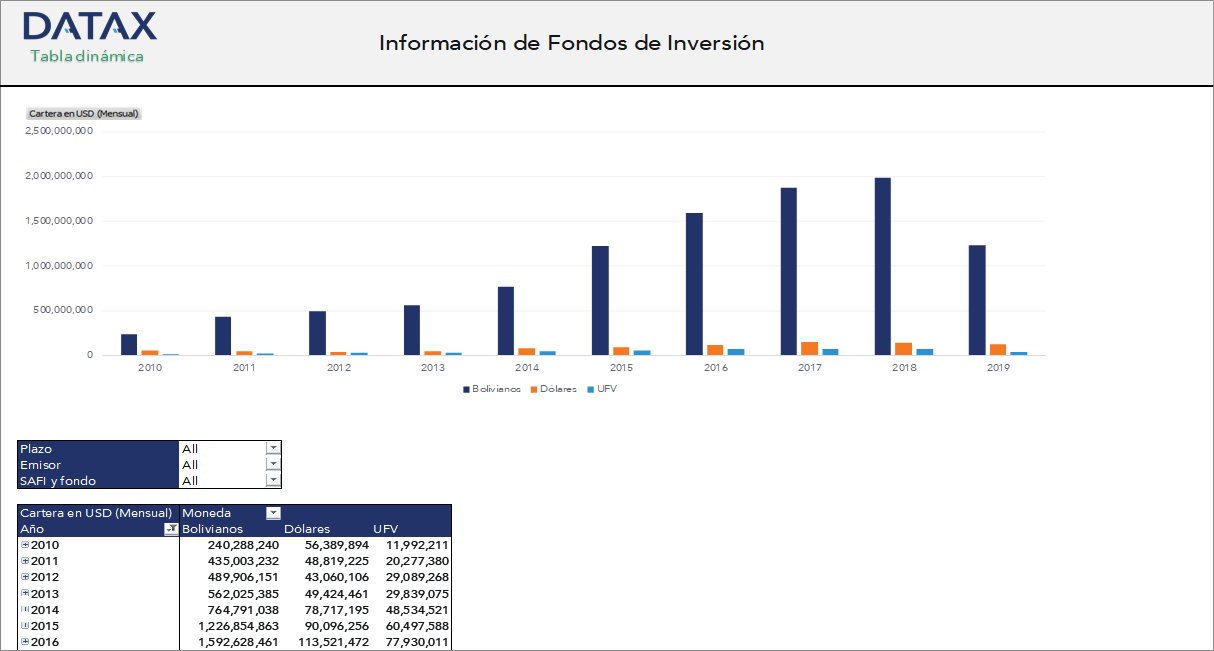 Investment Funds Information