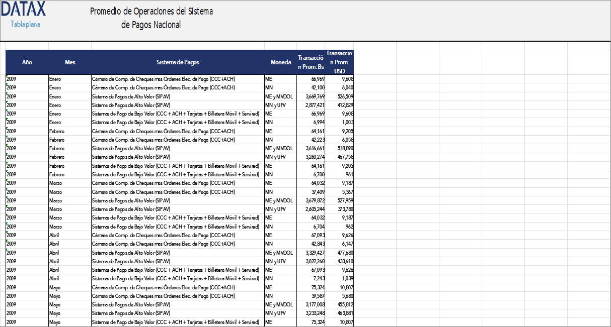 Average Operations of the National Payment System