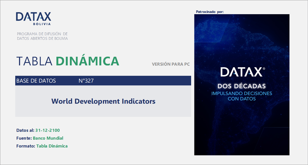 World Development Indicators