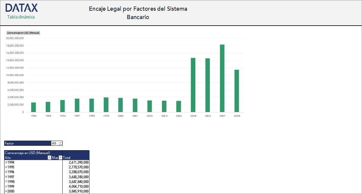 Legal Reserve by Banking System Factors