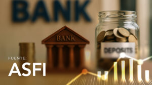 Banking System Obligations (Deposits)