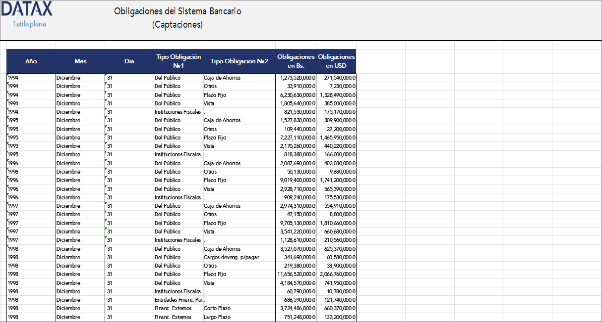 Banking System Obligations (Deposits)