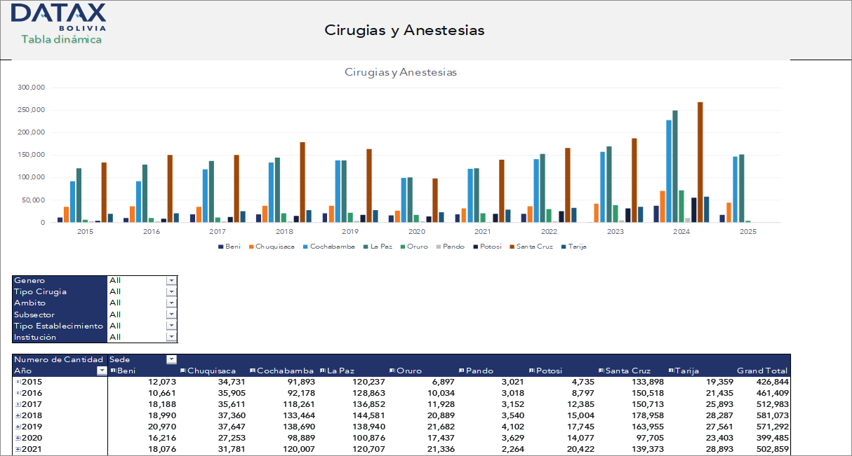 Surgical Procedures and Use of Anesthesia in Health Facilities