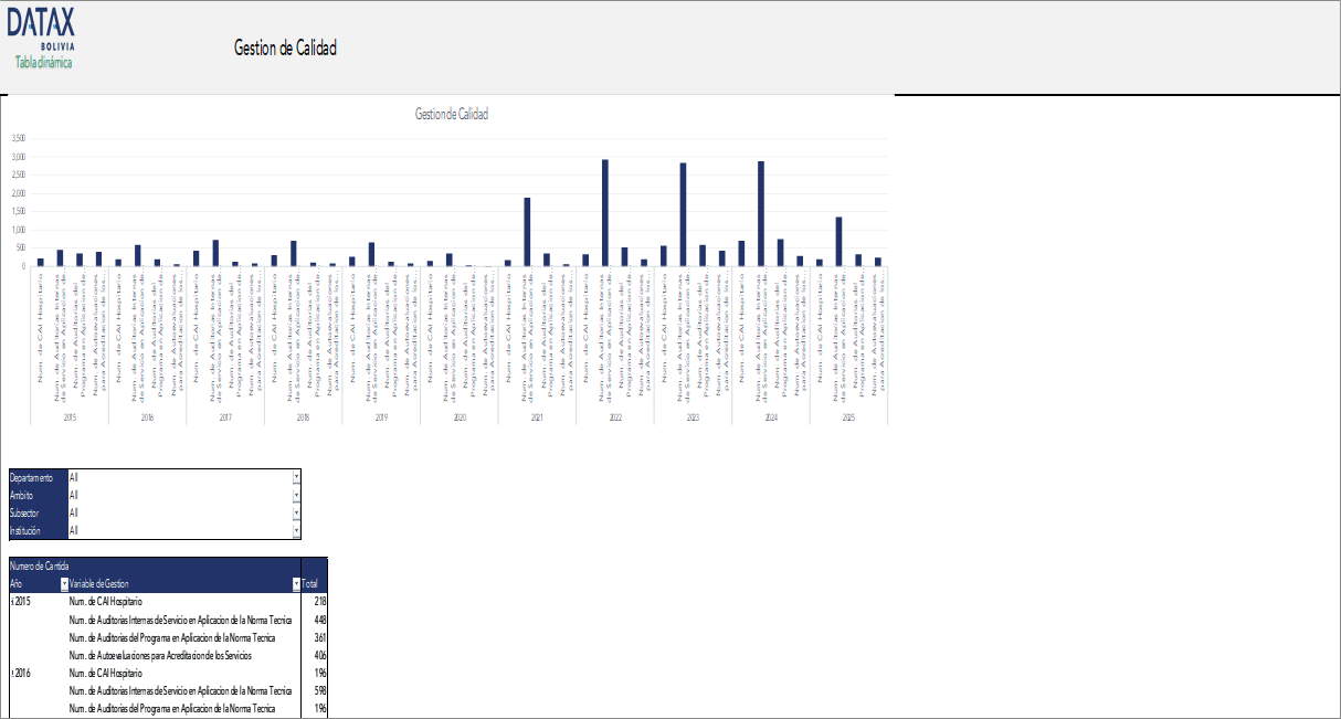 Quality Management Indicators in Health Services